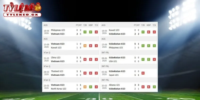 Thành tích thi đấu trước trận U23 Việt Nam vs U23 Uzbekistan