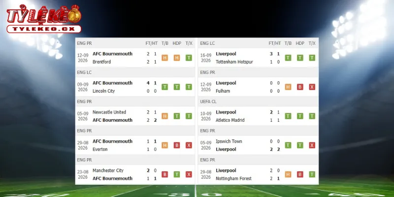 Thành tích thi đấu trước trận Bournemouth vs Liverpool