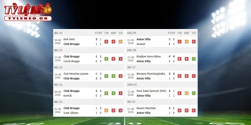 Thành tích thi đấu trước trận Club Brugge vs Aston Villa