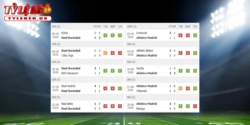 Thành tích thi đấu trước trận Real Sociedad vs Atletico Madrid