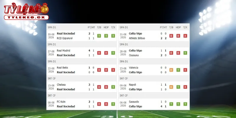 Thành tích thi đấu trước trận Real Sociedad vs Celta Vigo