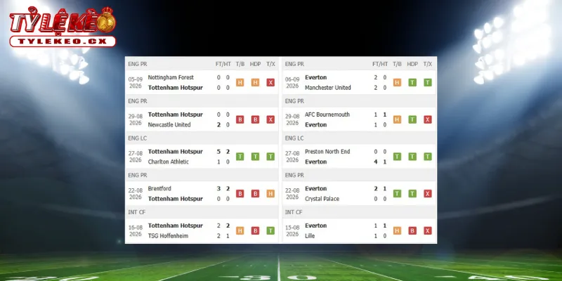 Thành tích thi đấu trước trận Tottenham vs Everton