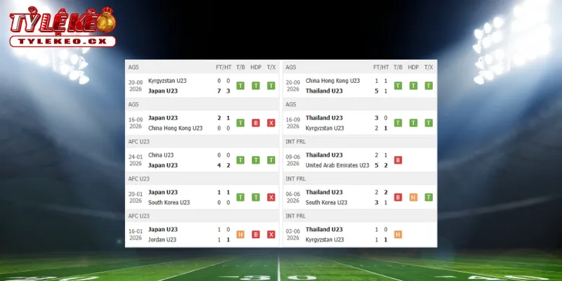 Thành tích thi đấu trước trận U23 Nhật Bản vs U23 Thái Lan