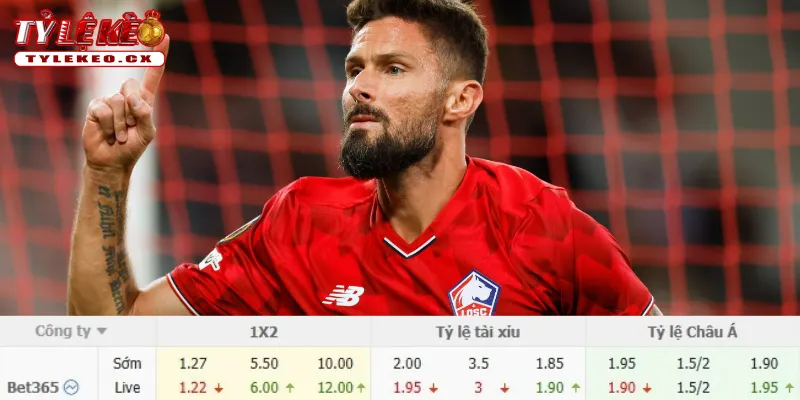 Chi tiết kèo Arsenal vs Lille