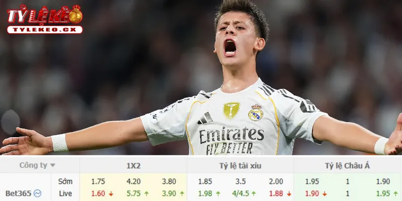 Chi tiết kèo Barcelona vs Real Madrid