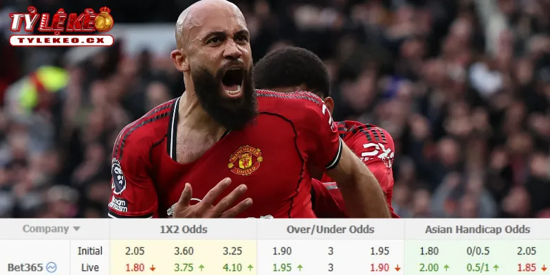 Soi Kèo Chelsea vs Man Utd (19h30 ngày 31/10) Premier League 3 Chi tiết kèo Chelsea vs Man Utd