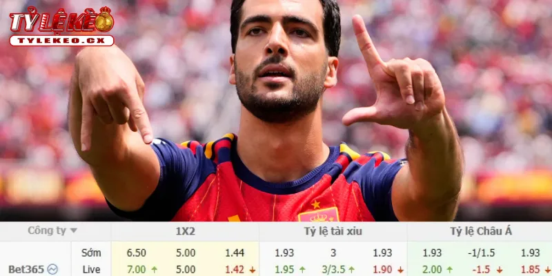 Chi tiết kèo Croatia vs Tây Ban Nha