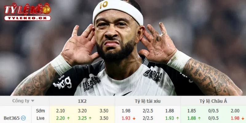 Chi tiết kèo Internacional vs Corinthians