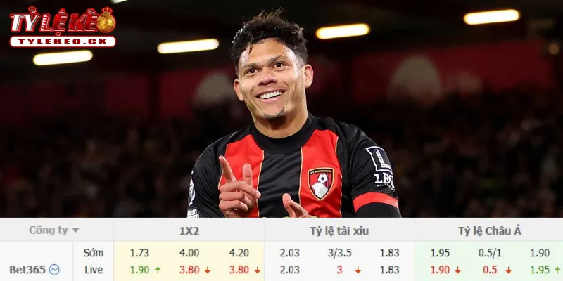 Chi tiết kèo Man Utd vs Bournemouth