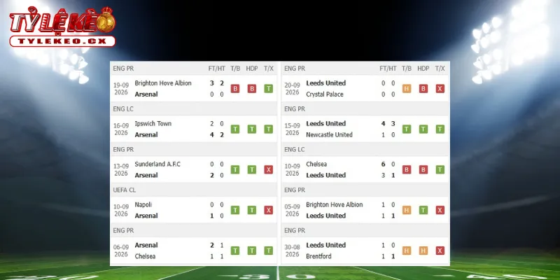 Soi Kèo Arsenal vs Leeds United (18h30 ngày 10/10) Premier League 1 Thành tích thi đấu trước trận Arsenal vs Leeds United