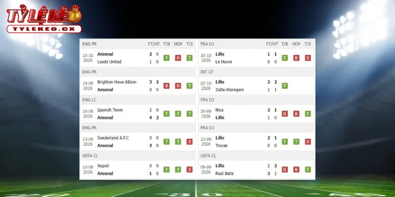 Thành tích thi đấu trước trận Arsenal vs Lille