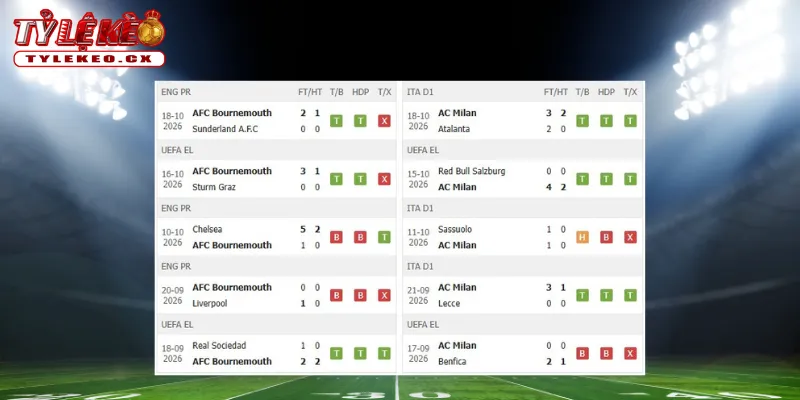 Soi Kèo Bournemouth vs AC Milan (02h00 ngày 23/10) Europa League 1 Thành tích thi đấu trước trận Bournemouth vs AC Milan