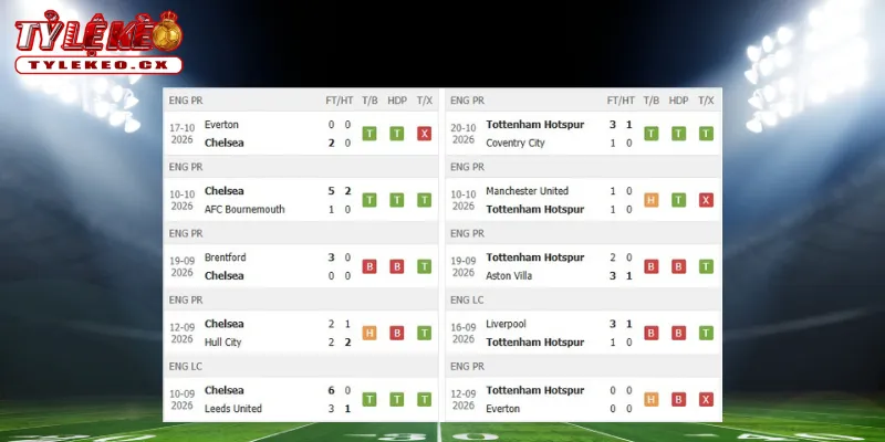 Soi Kèo Chelsea vs Tottenham (23h30 ngày 24/10) Premier League 1 Thành tích thi đấu trước trận Chelsea vs Tottenham