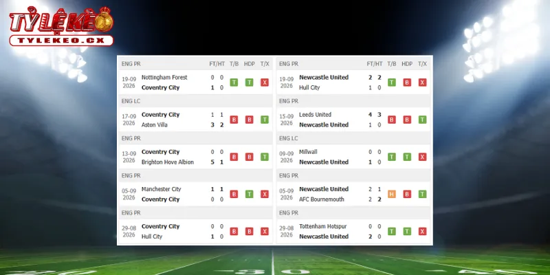 Soi Kèo Coventry City vs Newcastle (02h00 ngày 13/10) Premier League 1 Thành tích thi đấu trước trận Coventry City vs Newcastle