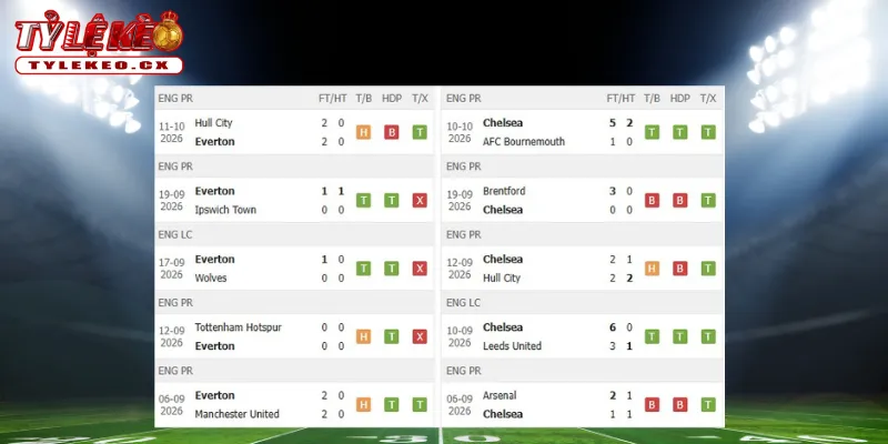 Soi Kèo Everton vs Chelsea (18h30 ngày 17/10) Premier League 1 Thành tích thi đấu trước trận Everton vs Chelsea