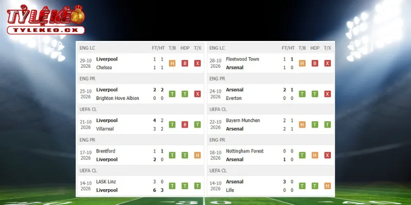 Soi Kèo Liverpool vs Arsenal (23h30 ngày 01/11) Premier League 1 Thành tích thi đấu trước trận Liverpool vs Arsenal