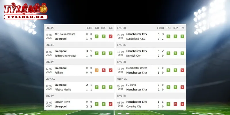 Soi Kèo Liverpool vs Man City (22h30 ngày 11/10) Premier League 1 Thành tích thi đấu trước trận Liverpool vs Man City