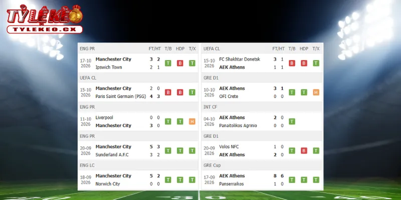 Soi Kèo Man City vs Athens (02h00 ngày 21/10) Champions League 1 Thành tích thi đấu trước trận Man City vs Athens