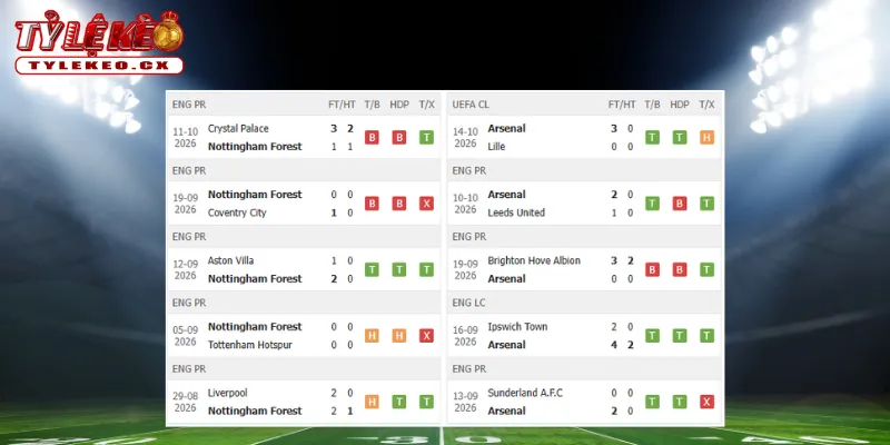Soi Kèo Nottingham Forest vs Arsenal (22h30 ngày 18/10) Premier League 1 Thành tích thi đấu trước trận Nottingham Forest vs Arsenal