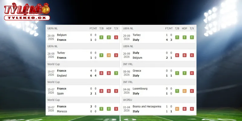 Thành tích thi đấu trước trận Pháp vs Italia