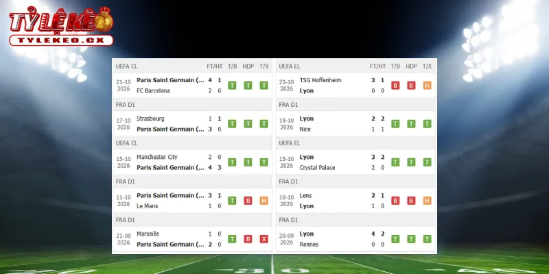 Soi Kèo PSG vs Lyon (02h30 ngày 27/10) Ligue 1 1 Thành tích thi đấu trước trận PSG vs Lyon