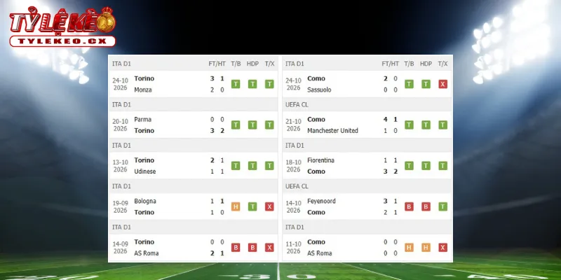 Soi Kèo Torino vs Como (02h45 ngày 28/10) Serie A 1 Thành tích thi đấu trước trận Torino vs Como