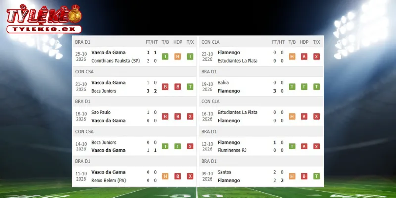 Thành tích thi đấu trước trận Vasco da Gama vs Flamengo